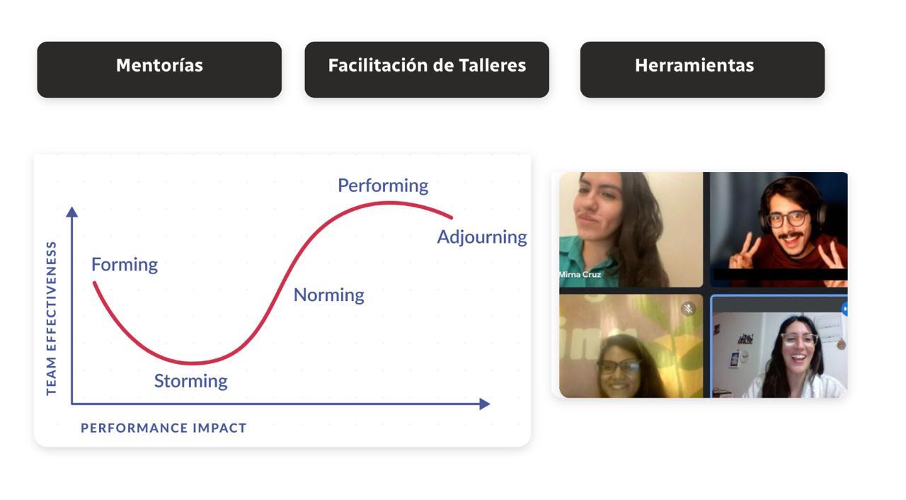 Modelo de equipos espiral